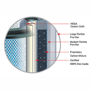 Austin Air Standard Allergy/HEGA Filter